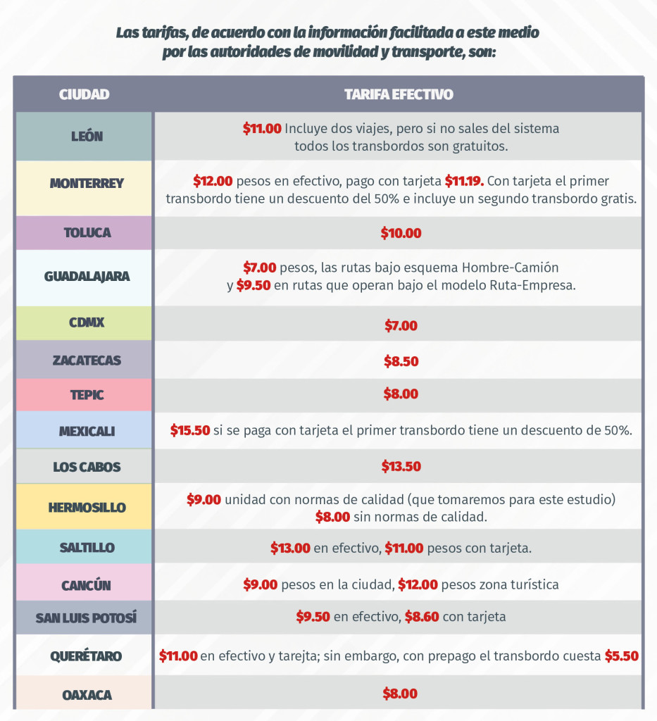 tabla1