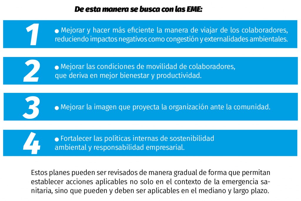 puntos eme