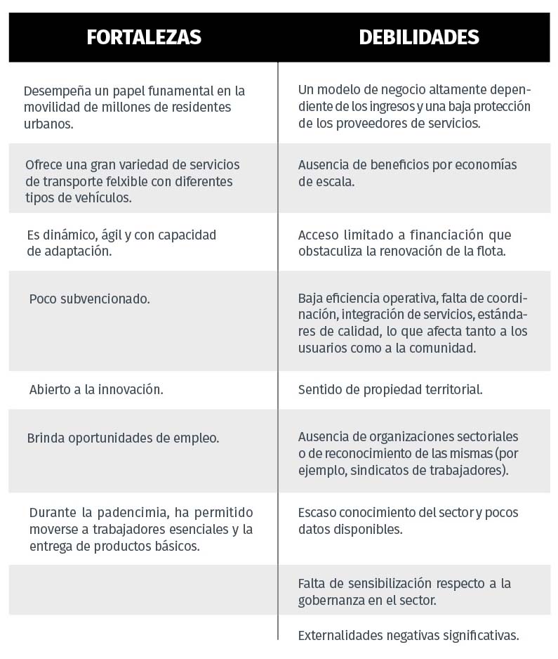 fortalezas y debilidades