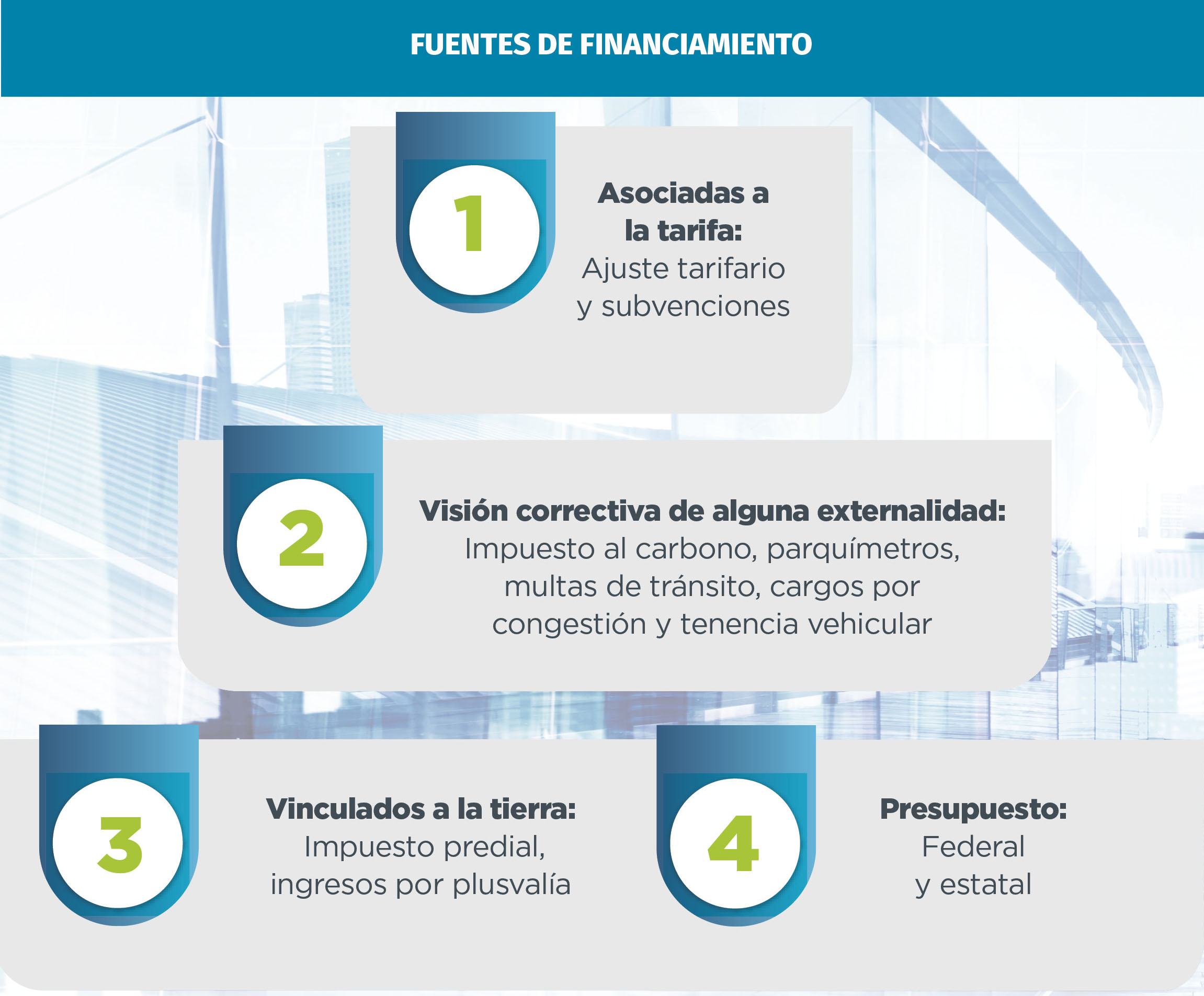 funetes de financiamiento