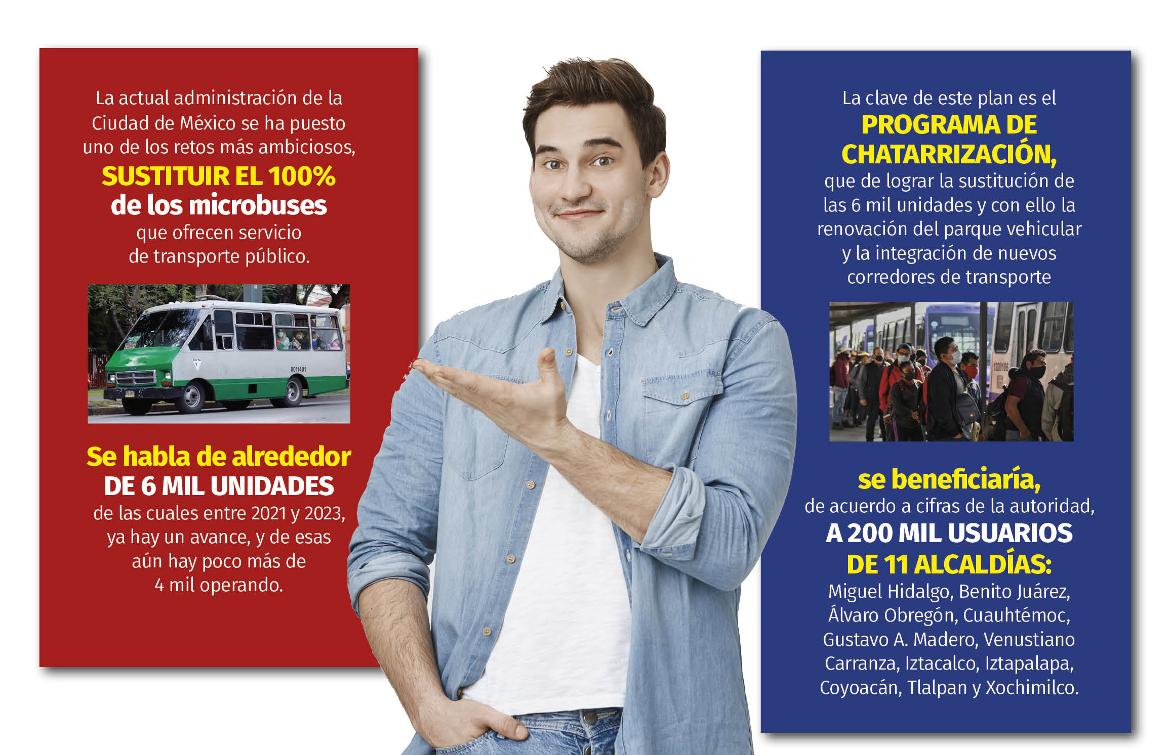 REPORTAJE MICROS