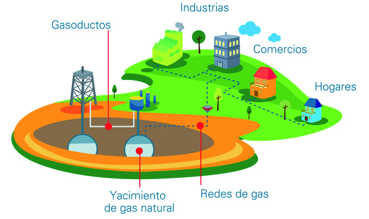 GAS NATURAL ¿Solución? para el transporte público de nuestro país ...