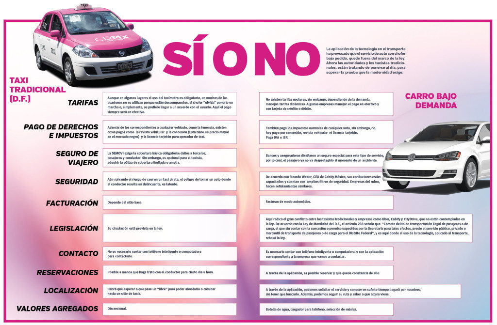 tabla taxi y carro bajo