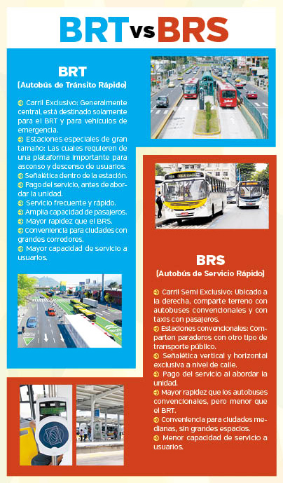 brs vs brt