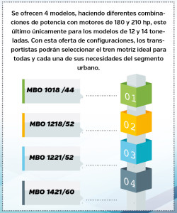 modelos MBO Euro V