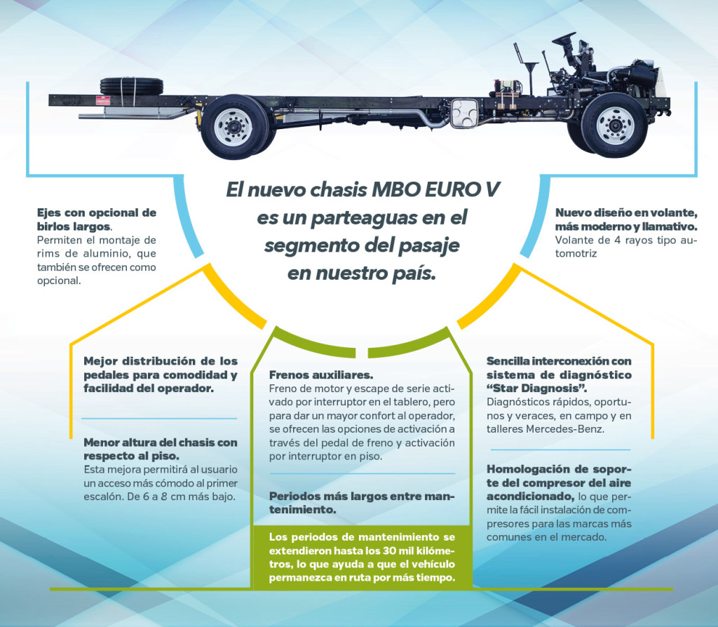 otras caracteristicas modelos MBO Euro V
