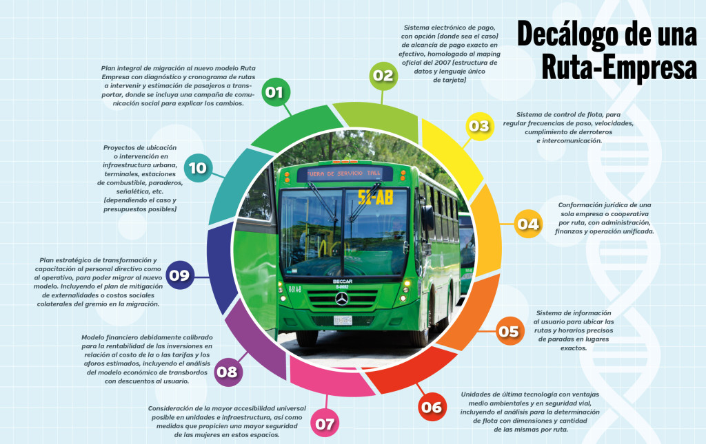 decálogo ruta empresa