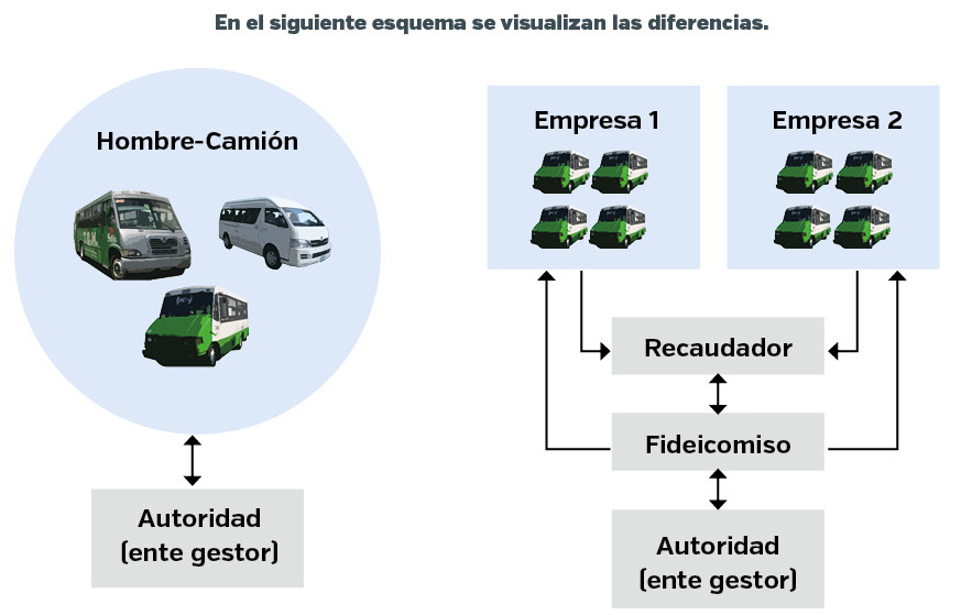 diferencias