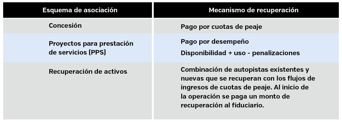 esquema de asociacion