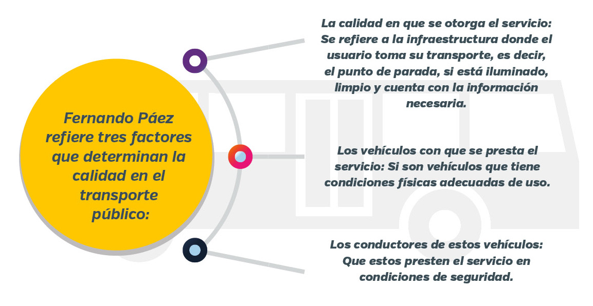 3 factores