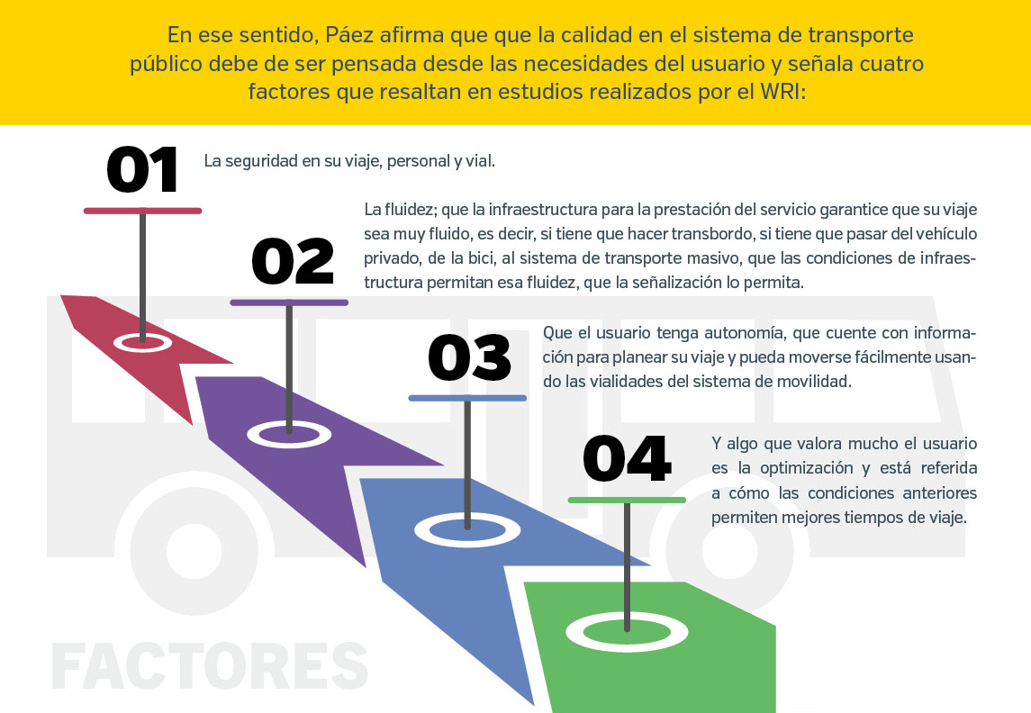 factores de acuerdo a estudio