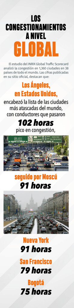CONGESTIONAMIENTOS A NIVEL GLOBAL