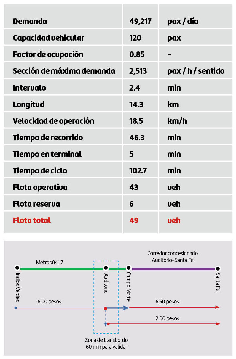 cuadro a prueba y error