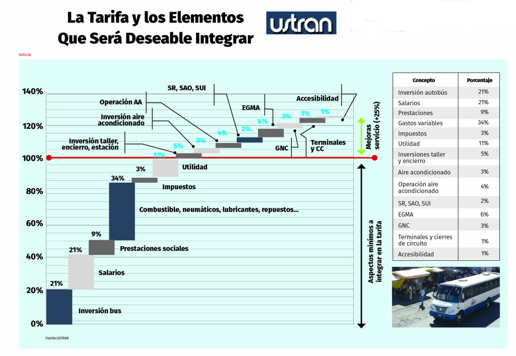 la tarifa y sus elementos