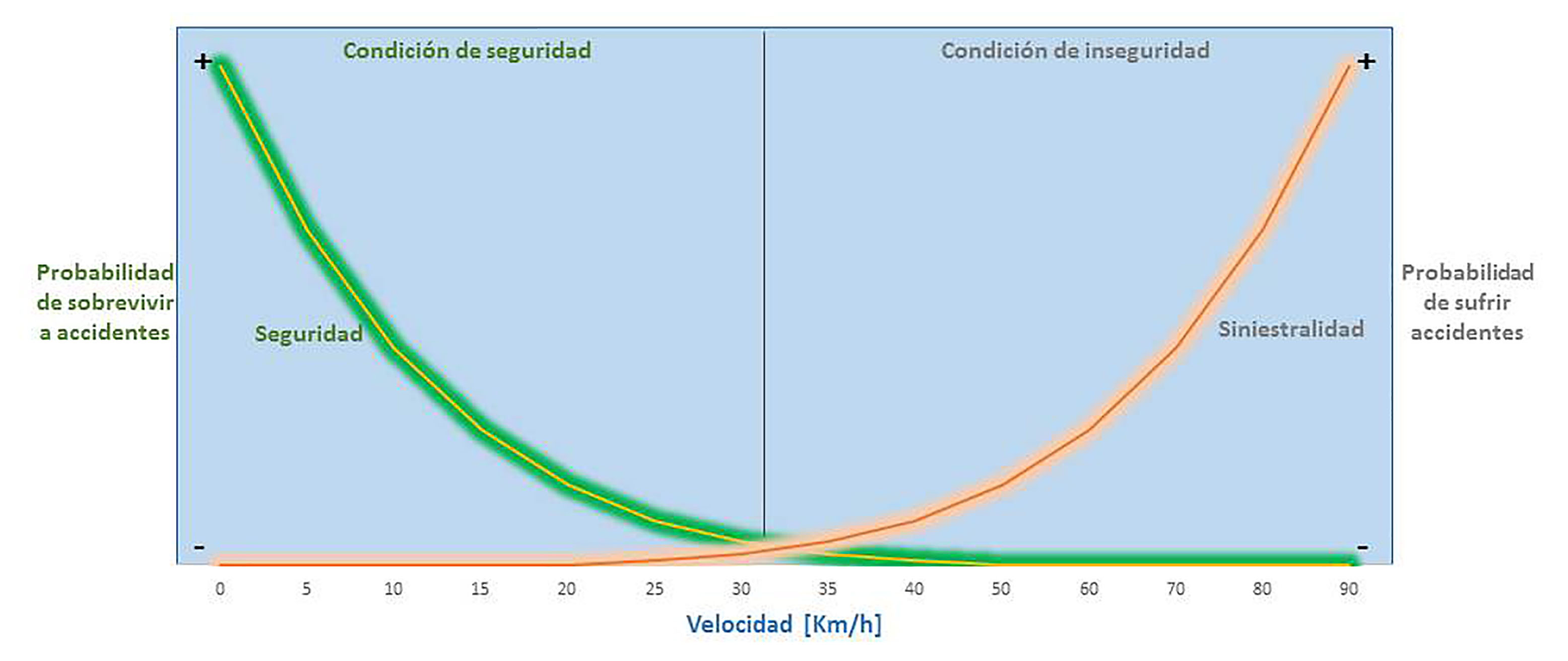 Gráfico
