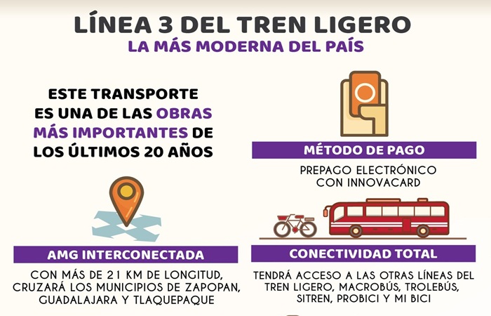 INFORME