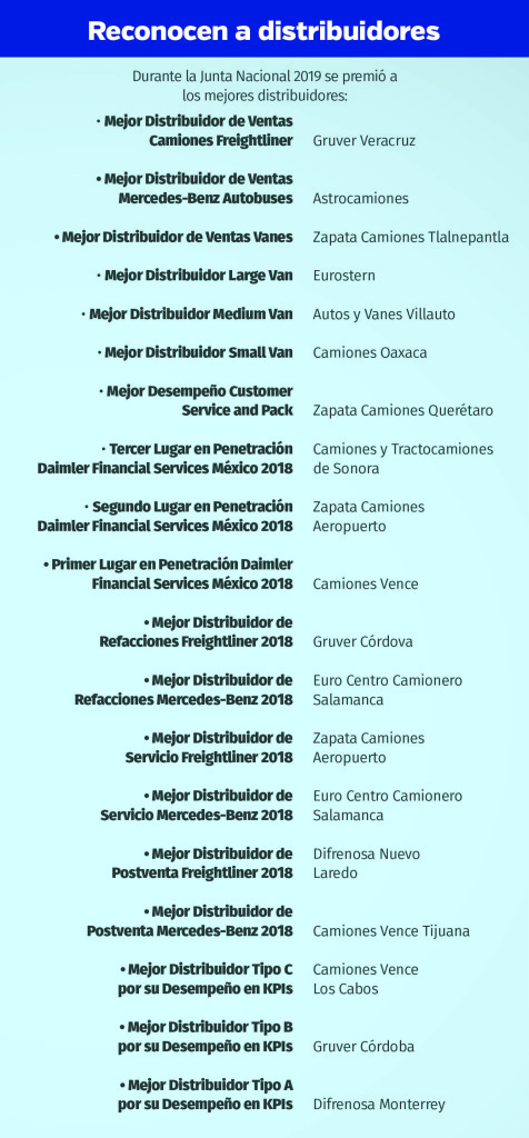 premios daimler
