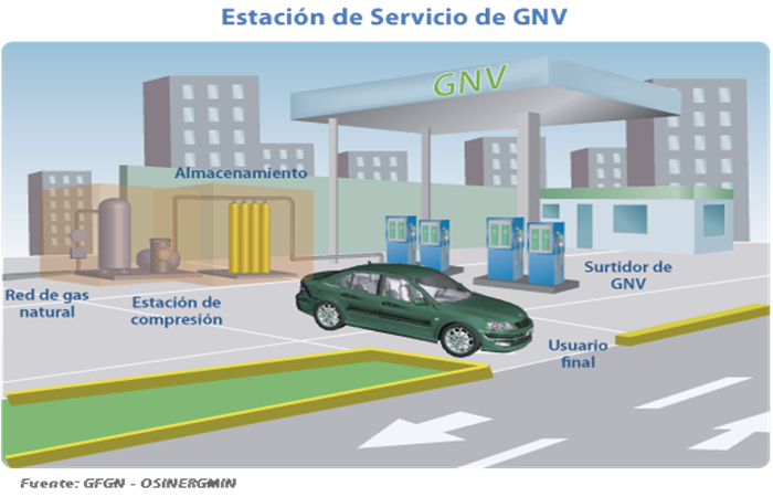 GNV Estacion