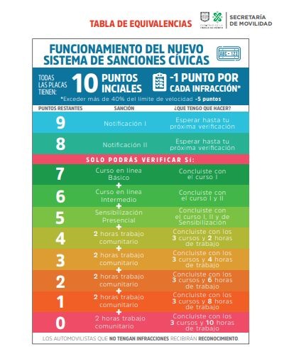 fotocivica