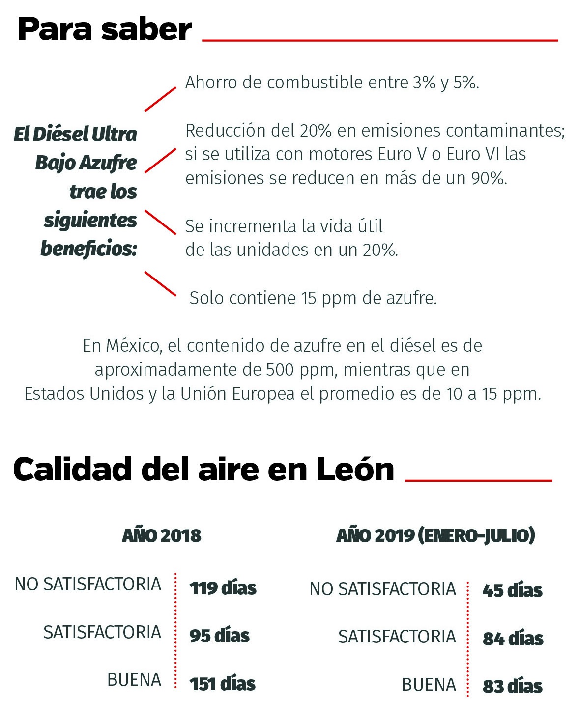 TABLAS