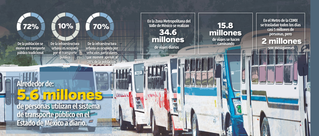 reportaje edomex1