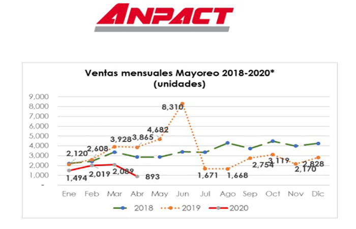 grafica ANPACT