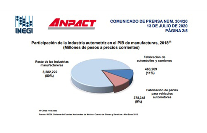 Grafica ANPACT