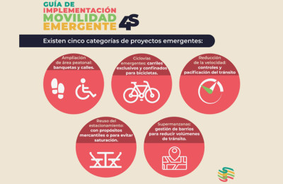 SEDATU presentó la guía para la implementación del Plan de Movilidad 4S