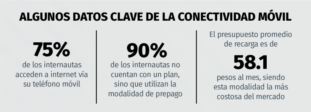 tabla optibus 1