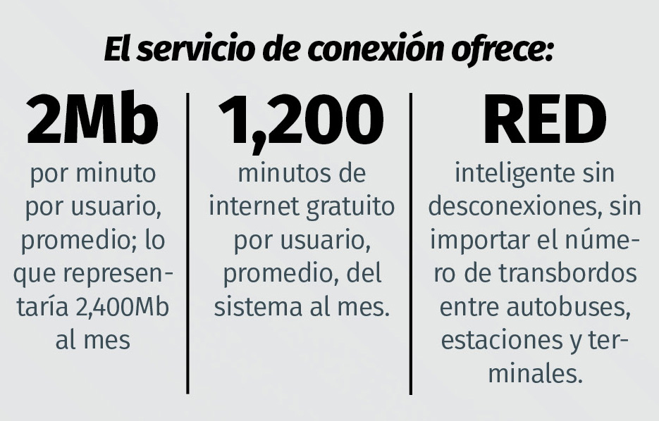 tabla optibus 2