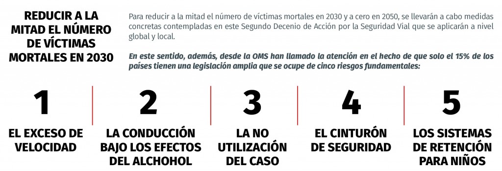 registros fundamentales