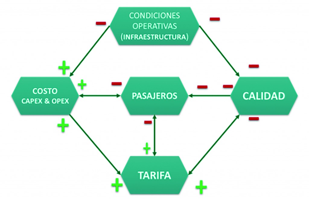 grafica alianza simus