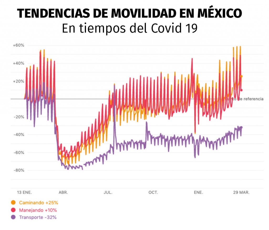 grafica romero2