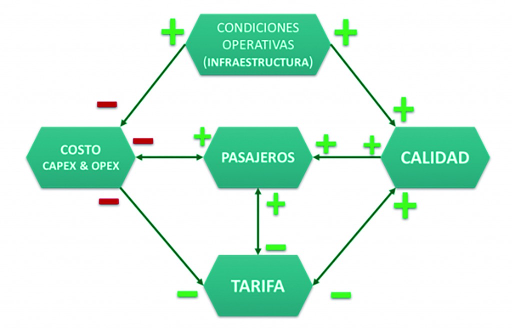 graficas alianza simus2