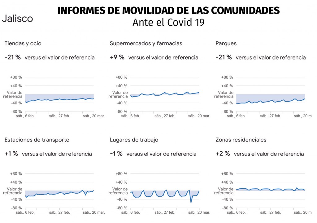 graficas romero web 20212