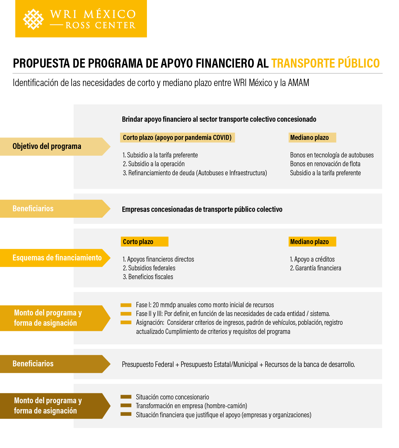 tabla-AMAM2
