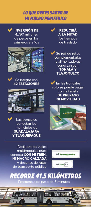LO QUE DEBES DE SABER DEL MI MACRO PERIFERICO