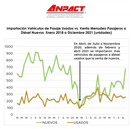 GRAFICA ANPACT