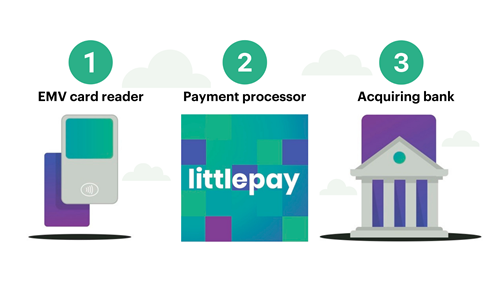 LITTLEPAY 04