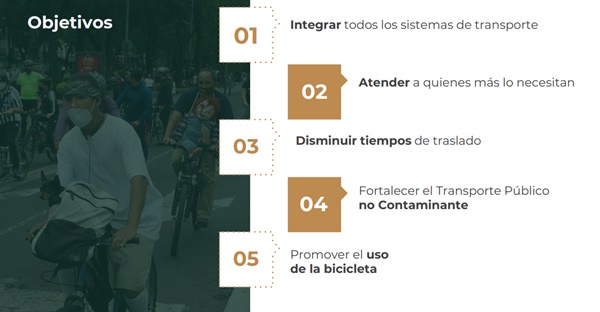 Puntos CDMX