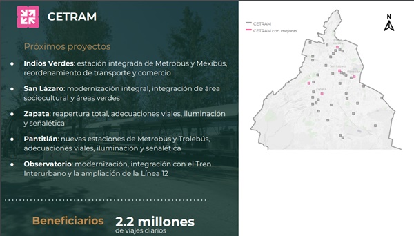 proximos proyectos