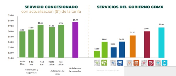 tarifas concesionado