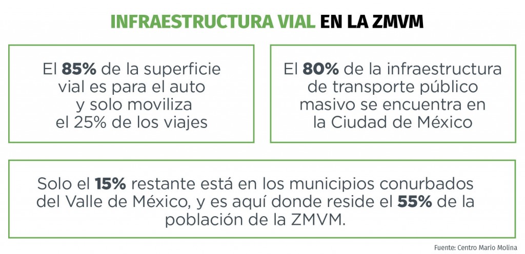 ATRASO DE INVERSION TABLA