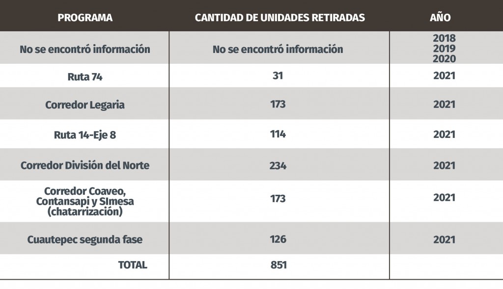 TABLA NUEVO ROSTRO 1