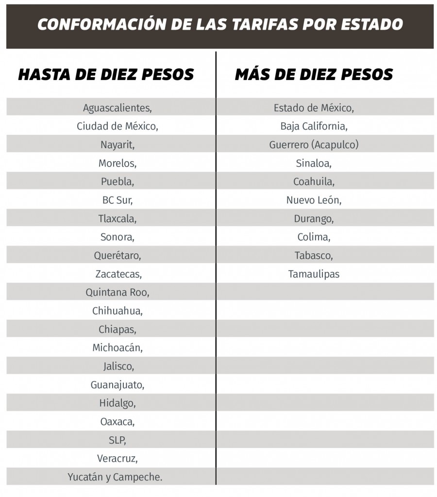 TABLA NUEVO ROSTRO 3