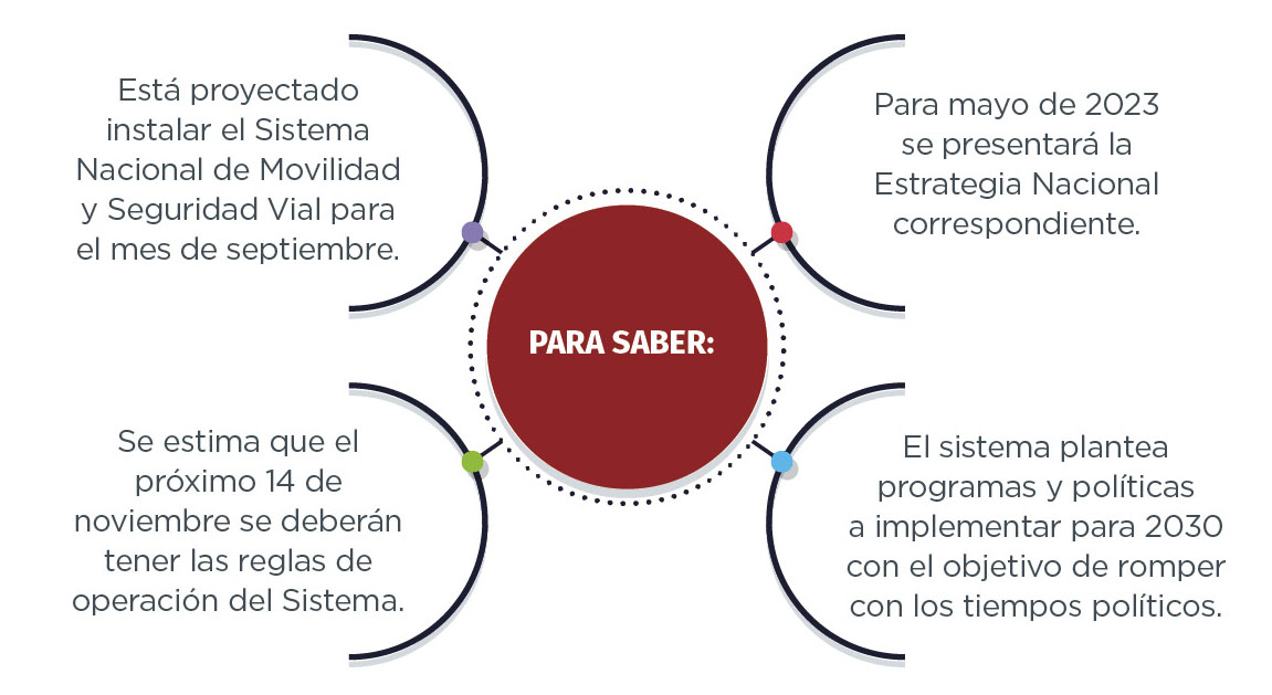 para saber