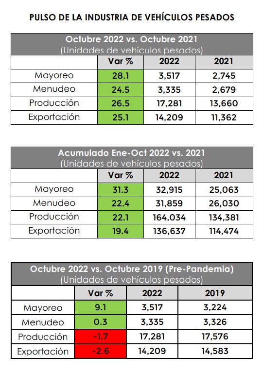 graficas anpact