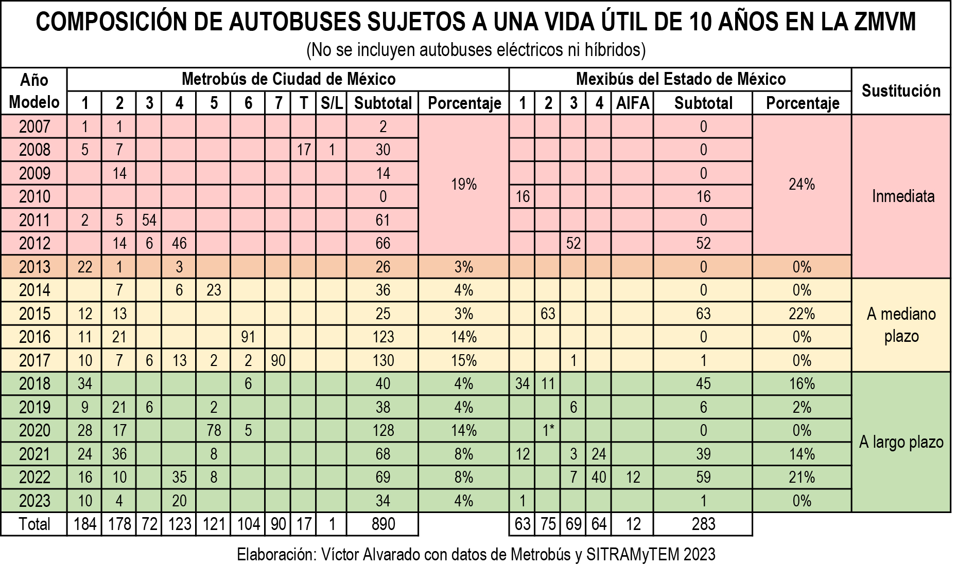 Composición BRT_ZMVM_1_1