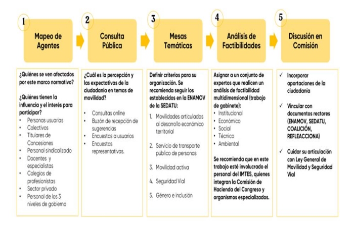 Grafico Como vamos