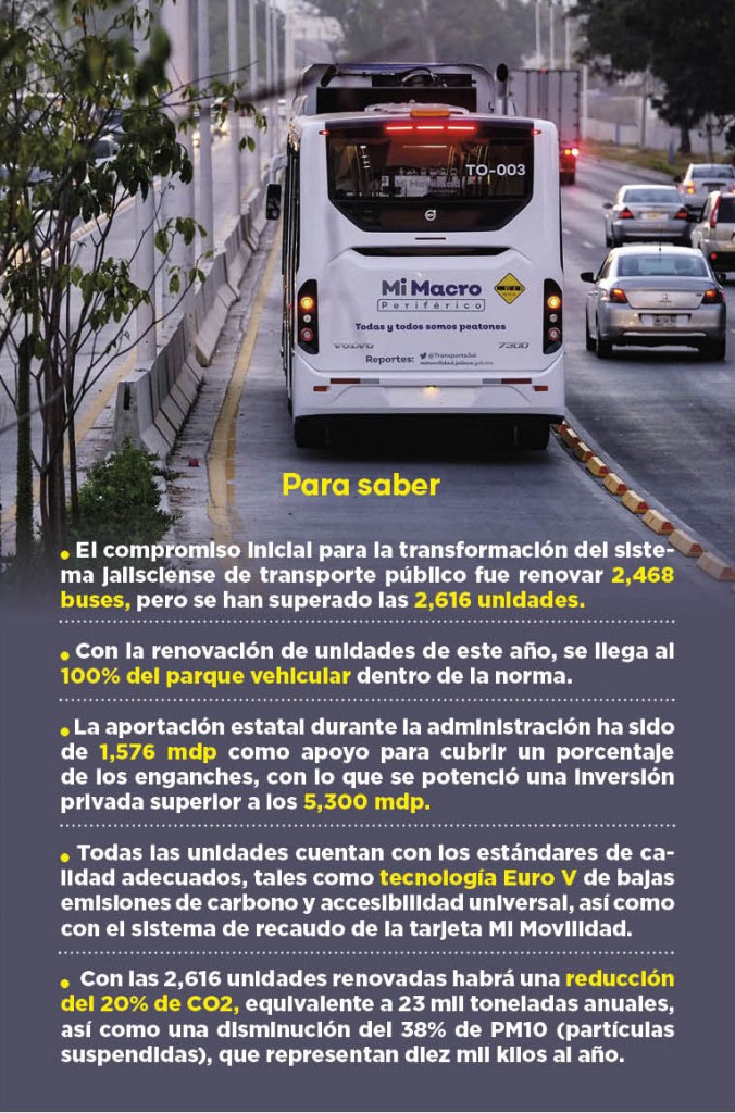 Termina Jalisco el 2023 con una flota de transporte urbano renovado ...